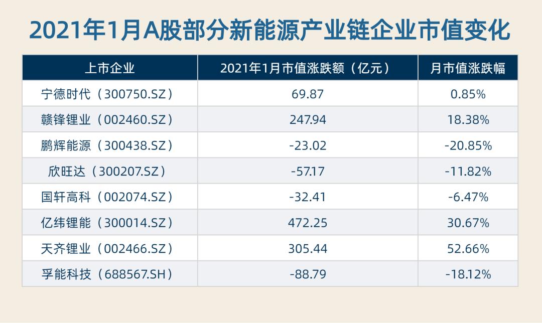 新能源车市1月喜迎“开门红” 比亚迪市值领涨 特斯拉突然不“香”了?