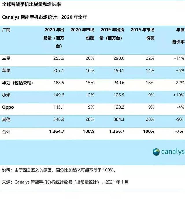 小米造车 图什么?