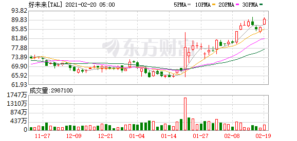 本周港股中小票行情火爆 港股或进入牛市三期 不要幻想调整时间会太长
