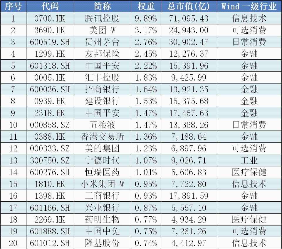 宽基ETF迎来3.0时代 汇添富中证沪港深500ETF(517080)2月22日正式上市!