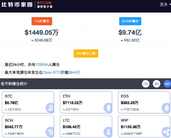 突破57000美元 一年狂飙1300%!特斯拉大赚64亿 马斯克却吐槽价格太高