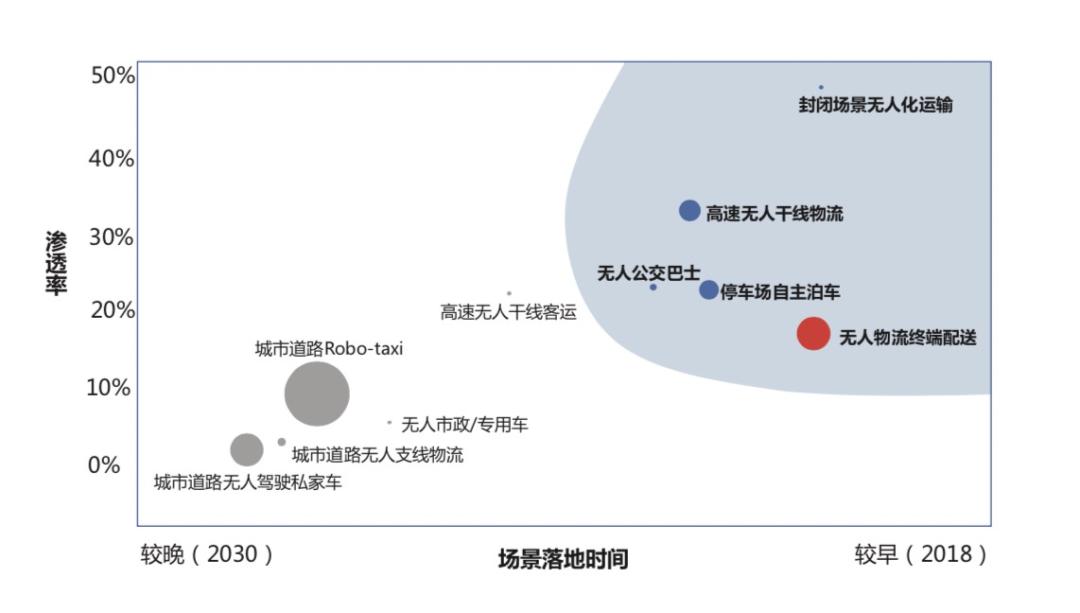 首钢、美团、高瓴参投长城控股自动驾驶子公司 今年行业融资额已超250亿元