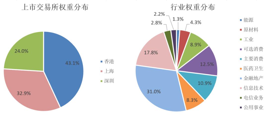 宽基ETF迎来3.0时代 汇添富中证沪港深500ETF(517080)2月22日正式上市!