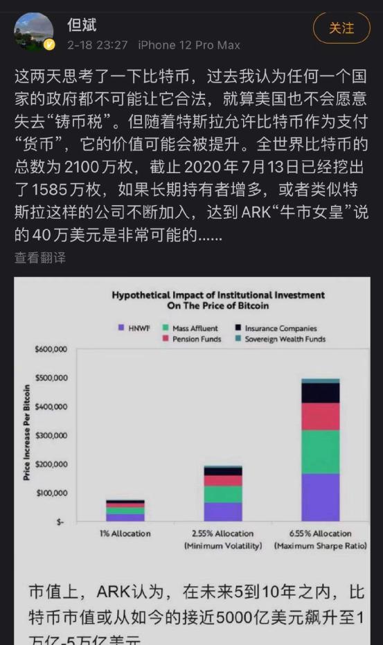 突破57000美元 一年狂飙1300%!特斯拉大赚64亿 马斯克却吐槽价格太高