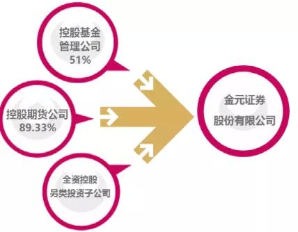 券商牌照不要了!超76%股权 一次性清仓全转让!