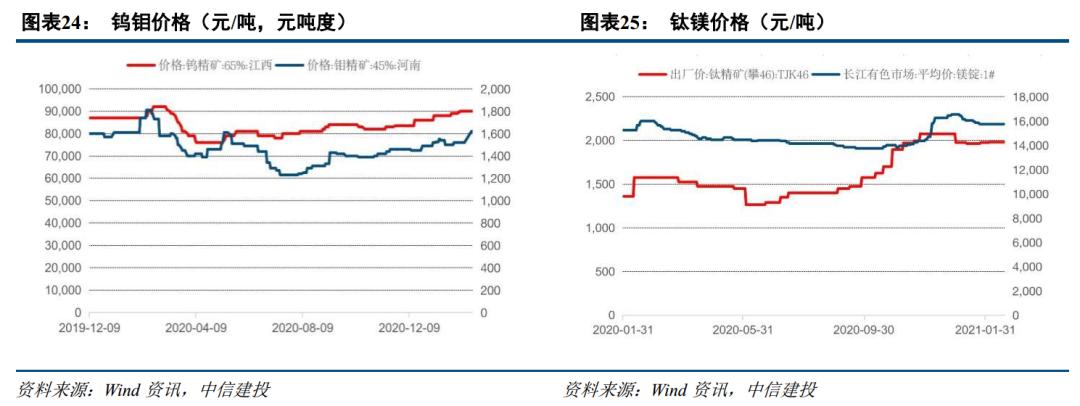 需求回升库存下降 顺周期配置铜铝