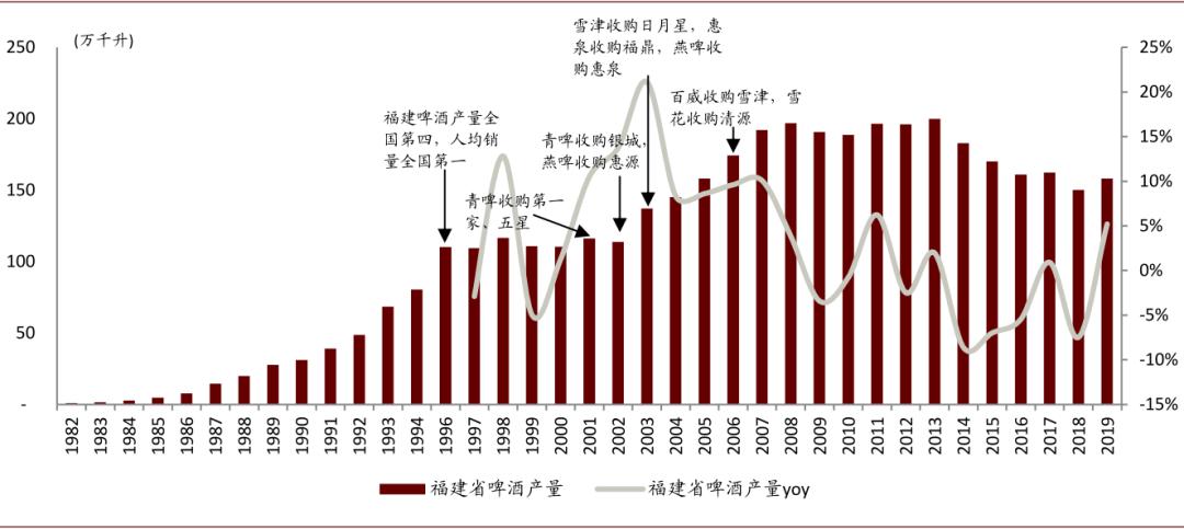 中金：啤酒竞争进行到哪了？从福建市场说开去