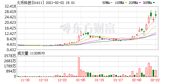 港股盘中机会:区块链板块再度雄起!LME铜突破9000美元 铜业股全线大涨!