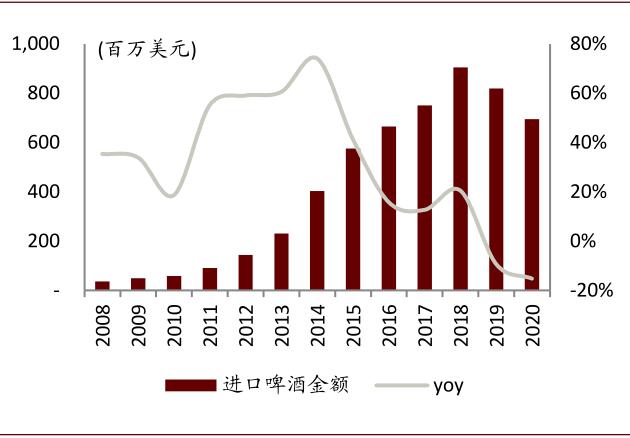 中金：啤酒竞争进行到哪了？从福建市场说开去