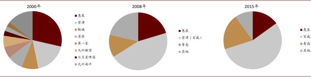中金：啤酒竞争进行到哪了？从福建市场说开去