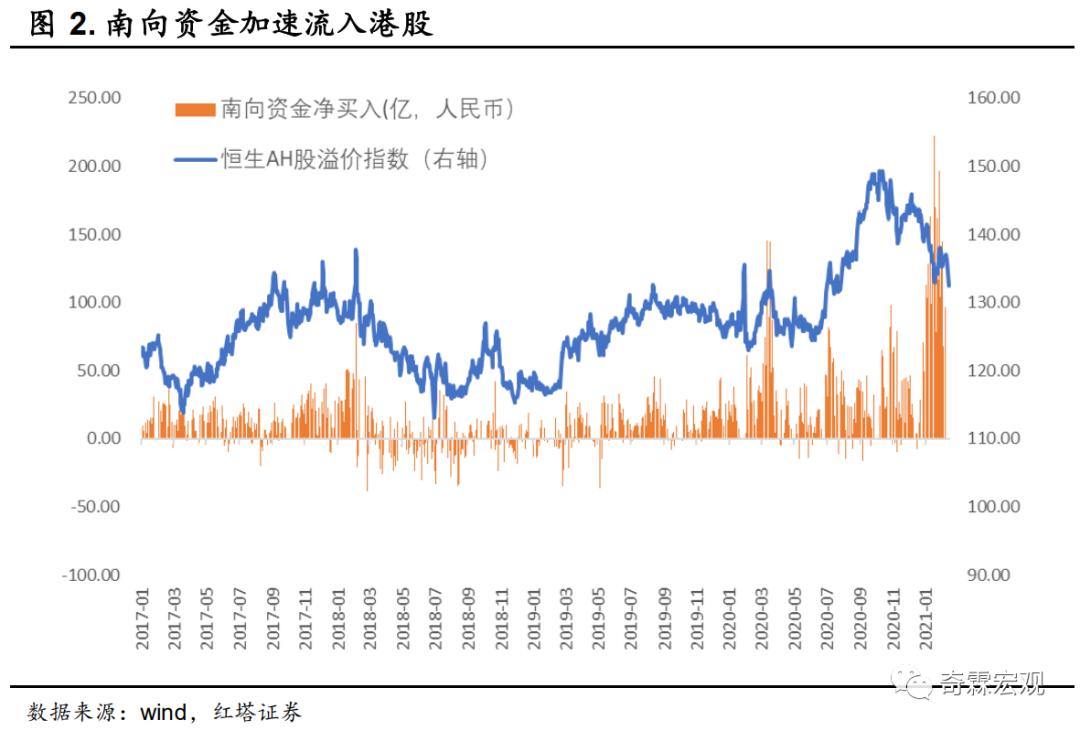 李奇霖:掘金拥有稀缺标的的港股