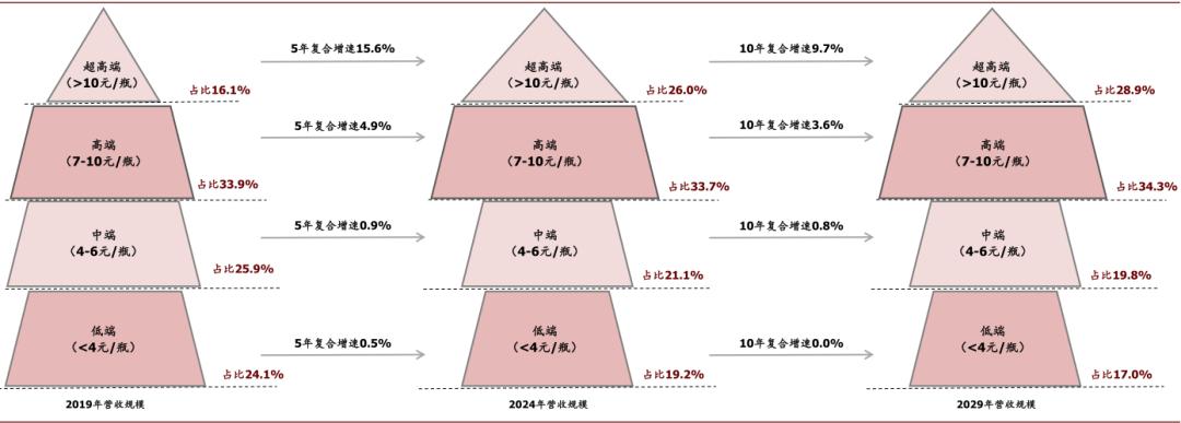 中金：啤酒竞争进行到哪了？从福建市场说开去