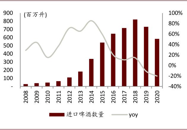 中金：啤酒竞争进行到哪了？从福建市场说开去