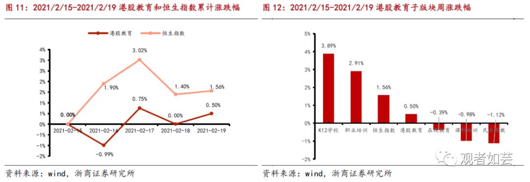 潜在进通+业绩高增 港股最佳布局时点
