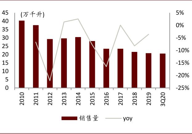 中金：啤酒竞争进行到哪了？从福建市场说开去