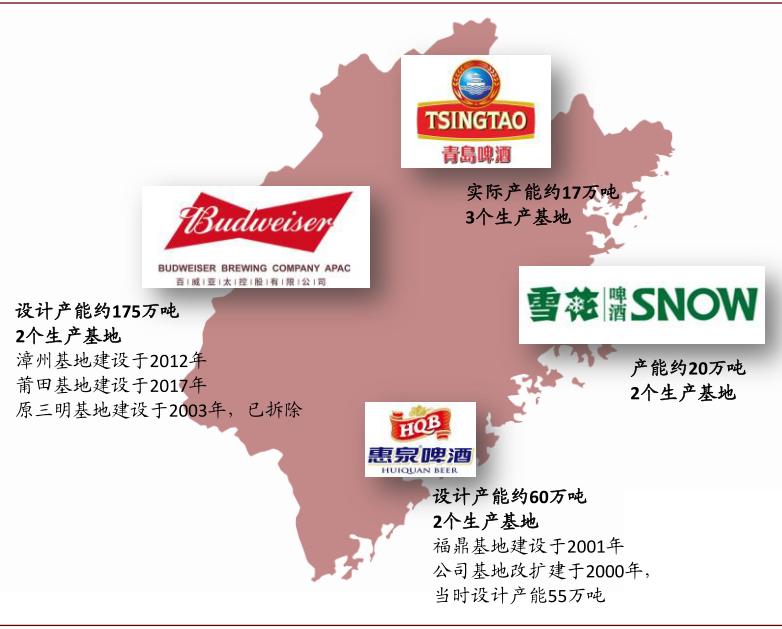 中金：啤酒竞争进行到哪了？从福建市场说开去