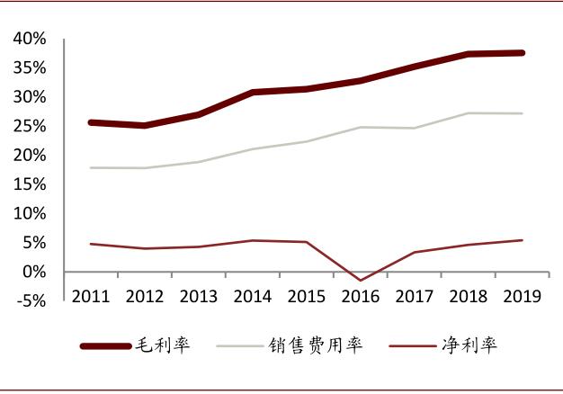 中金：啤酒竞争进行到哪了？从福建市场说开去