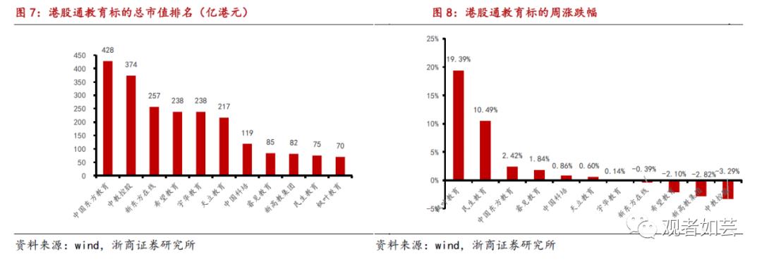 潜在进通+业绩高增 港股最佳布局时点