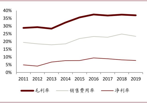 中金：啤酒竞争进行到哪了？从福建市场说开去