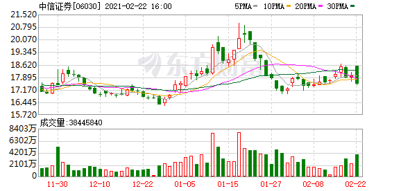 中信证券:拟不超过30亿元设立中信证券资产管理有限公司