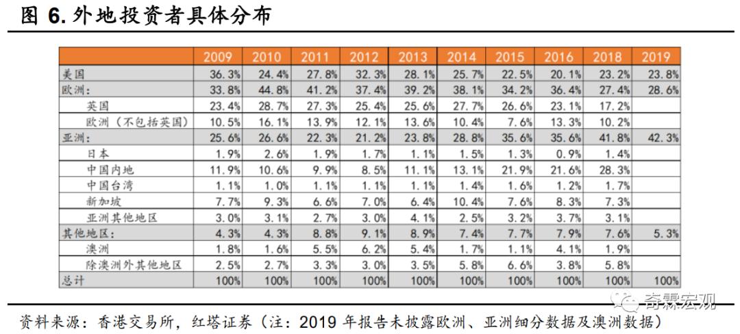 李奇霖:掘金拥有稀缺标的的港股