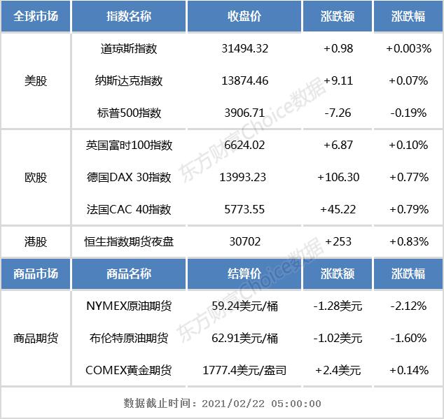 开盘前瞻:上周五欧美股市涨跌互现 恒生指数期货夜盘涨近1%