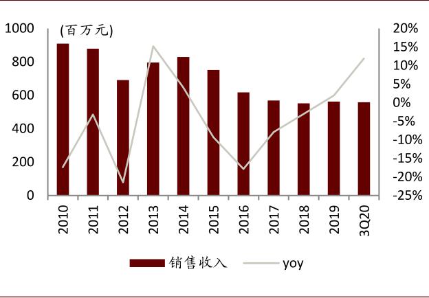 中金：啤酒竞争进行到哪了？从福建市场说开去