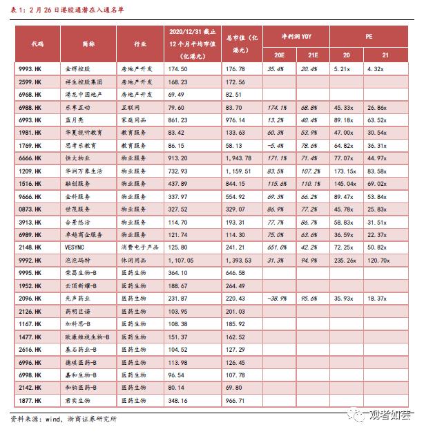 潜在进通+业绩高增 港股最佳布局时点
