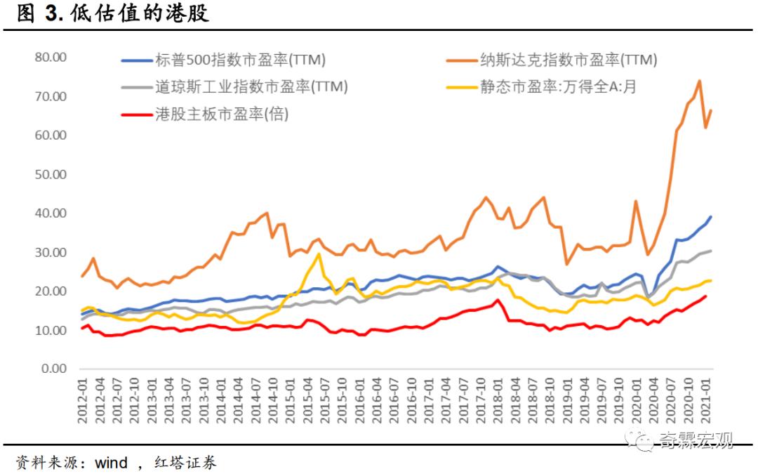 李奇霖:掘金拥有稀缺标的的港股