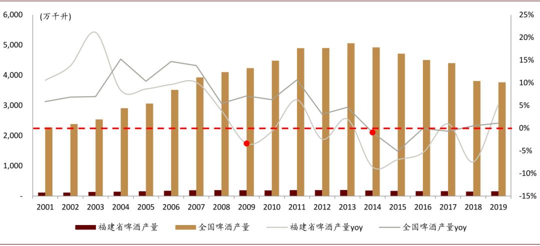 中金：啤酒竞争进行到哪了？从福建市场说开去