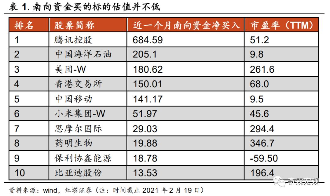 李奇霖:掘金拥有稀缺标的的港股