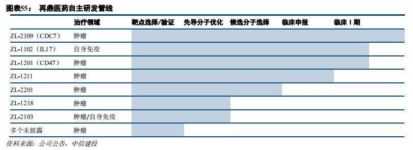 再鼎医药-SB:初舶长物 再立鼎足