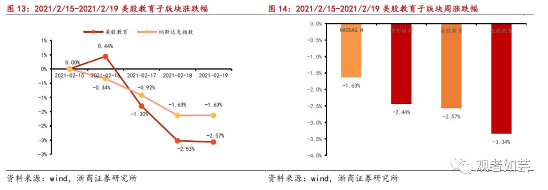 潜在进通+业绩高增 港股最佳布局时点