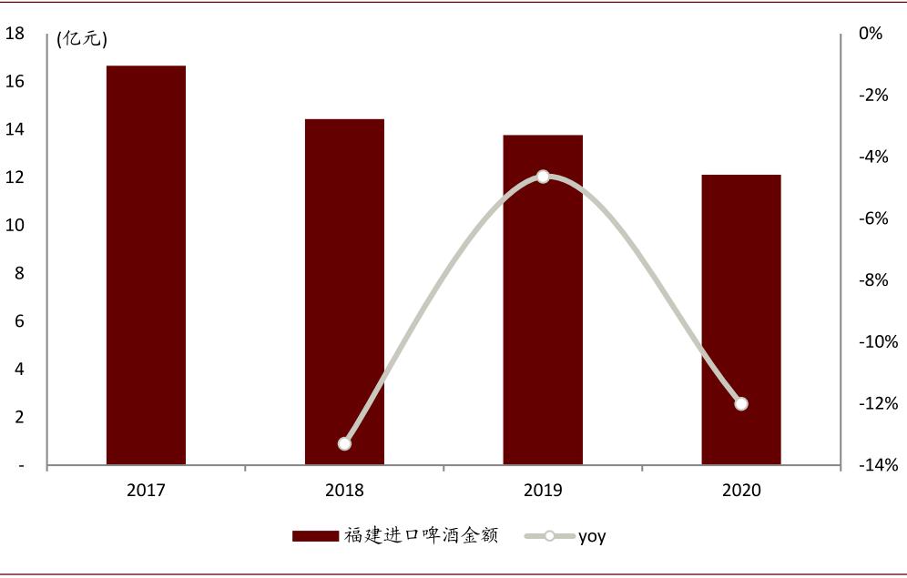 中金：啤酒竞争进行到哪了？从福建市场说开去