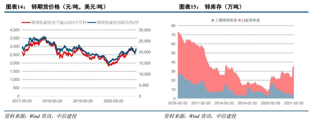需求回升库存下降 顺周期配置铜铝