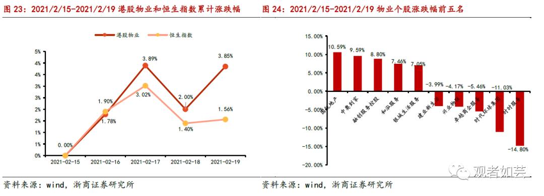潜在进通+业绩高增 港股最佳布局时点