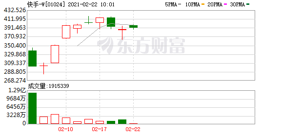 快手-W:抖音是“刷” 快手是“玩” 标志鲜明的社区属性是快手最核心的优势