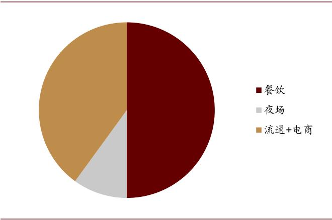 中金：啤酒竞争进行到哪了？从福建市场说开去