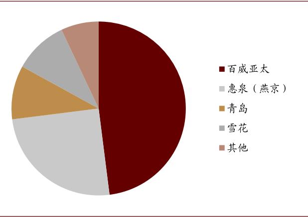 中金：啤酒竞争进行到哪了？从福建市场说开去