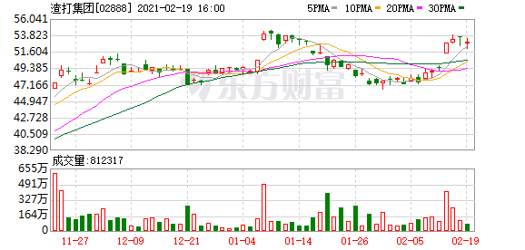 渣打银行入局 公募基金托管首现外资银行身影