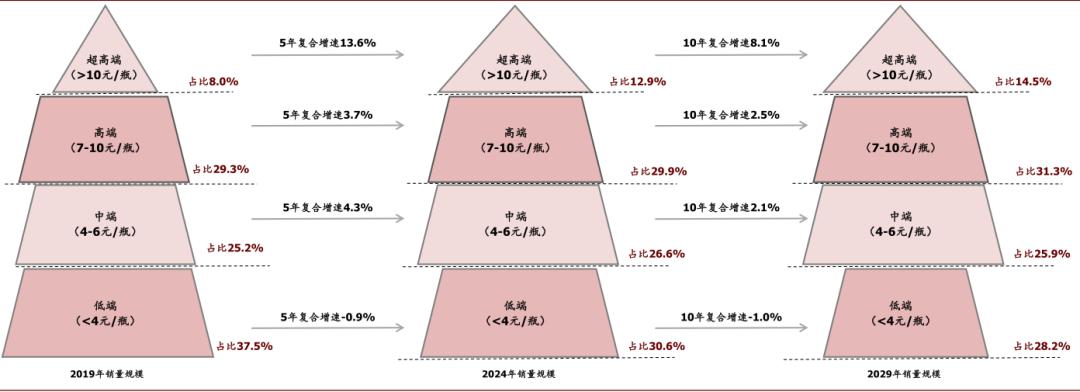 中金：啤酒竞争进行到哪了？从福建市场说开去