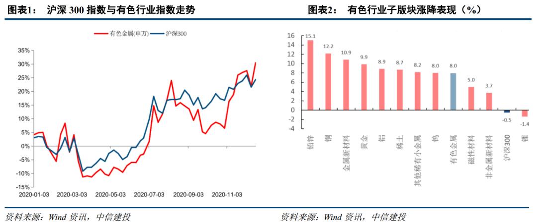 需求回升库存下降 顺周期配置铜铝