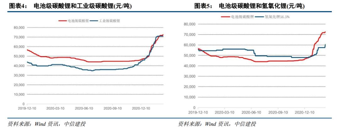 需求回升库存下降 顺周期配置铜铝