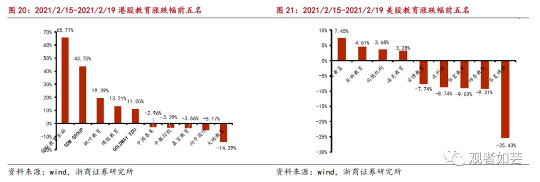 潜在进通+业绩高增 港股最佳布局时点