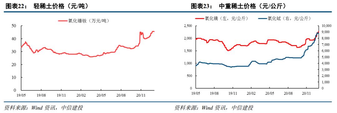 需求回升库存下降 顺周期配置铜铝