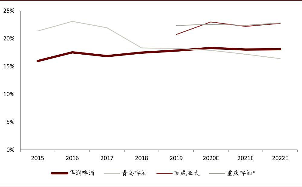 中金：啤酒竞争进行到哪了？从福建市场说开去