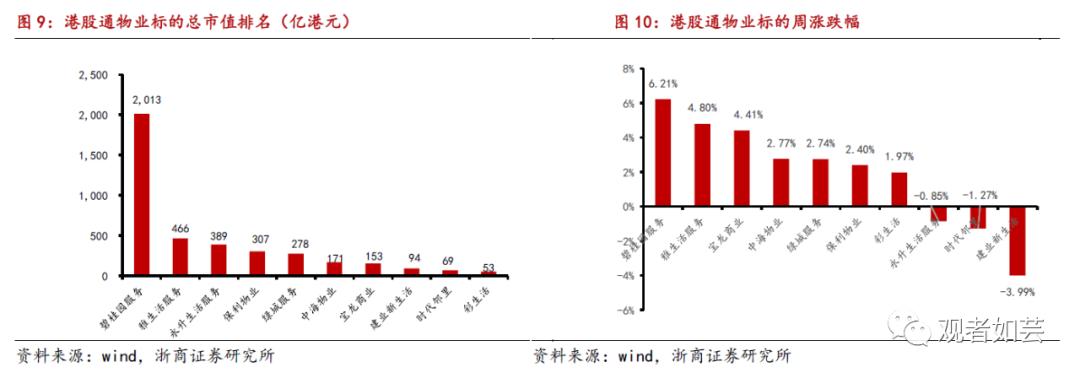 潜在进通+业绩高增 港股最佳布局时点