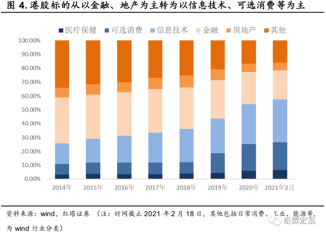 李奇霖:掘金拥有稀缺标的的港股