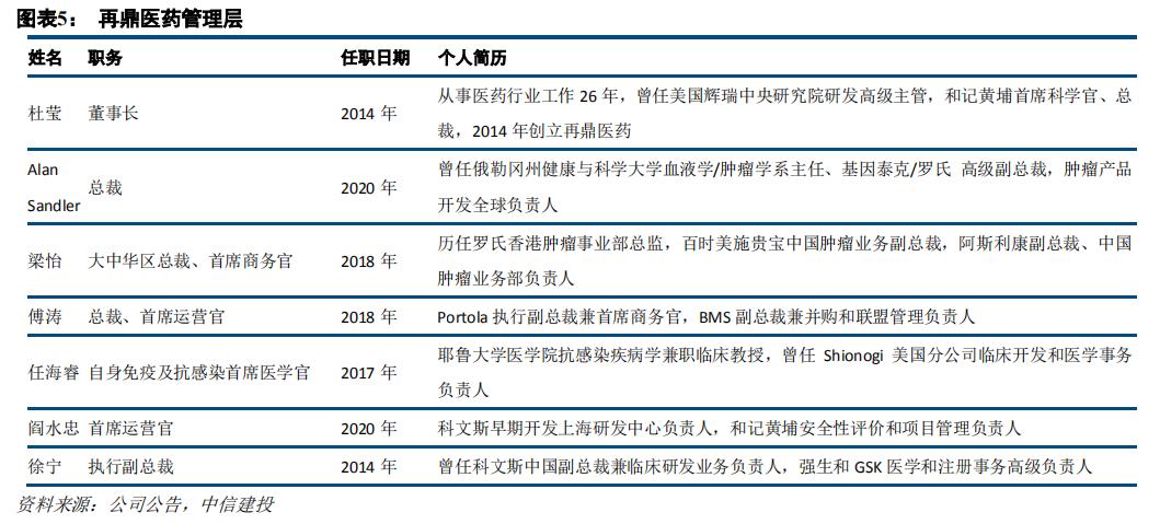 再鼎医药-SB:初舶长物 再立鼎足