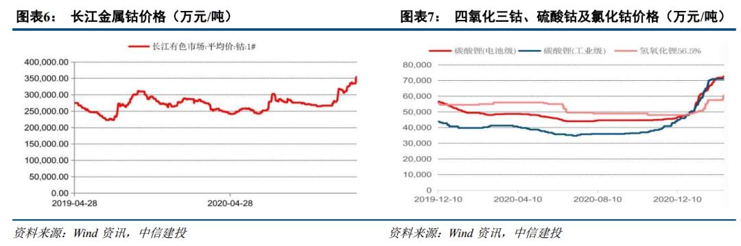 需求回升库存下降 顺周期配置铜铝